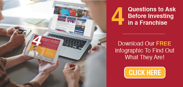 4 Questions to Ask before Investing in a Franchise